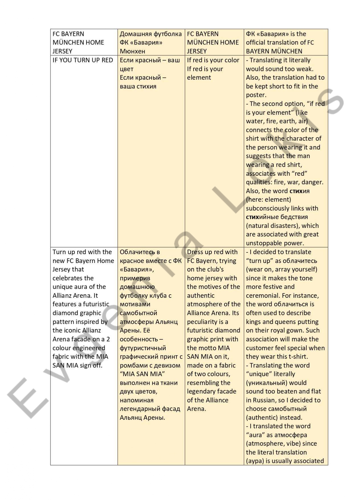 1st page of work sample